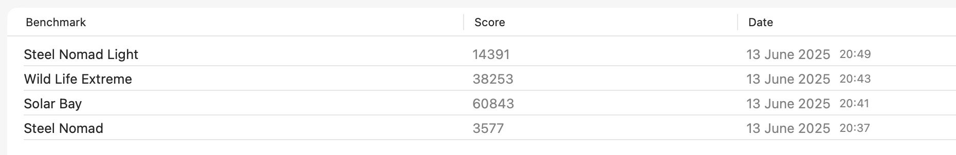 3DMark_Mac.jpg