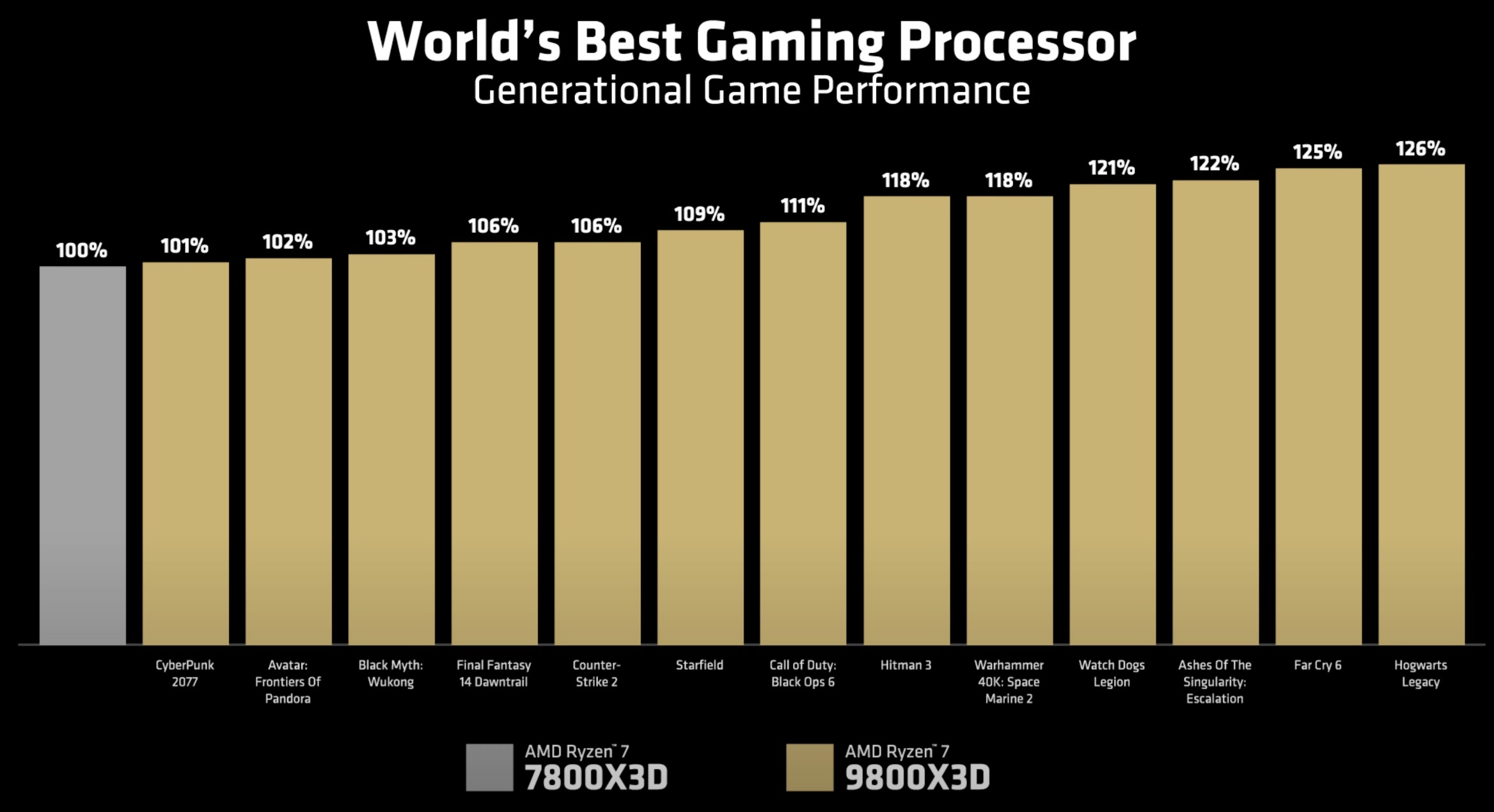vs 7800X3D.jpg