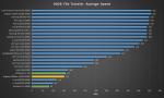Kingston-SSDNow-UV400-480GB-30GB-Transfer.png